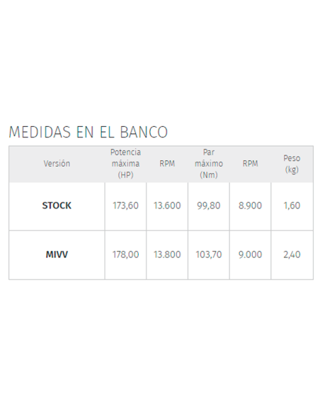 SILENCIADOR MIVV SUONO YAMAHA YZF R1 2015-2021