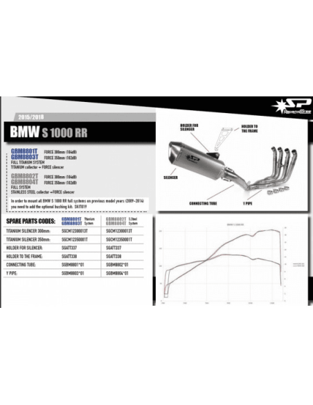 copy of ESCAPE COMPLETO INOX SPARK YAMAHA YZF-R6 2007-2016 MOTO GP RACING