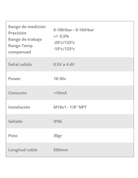 Sensor De Presión AiM