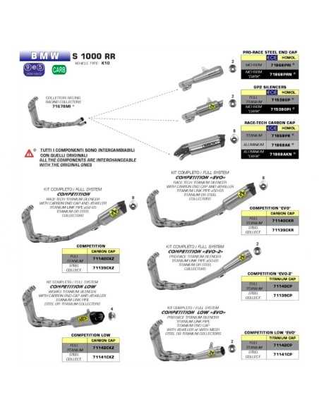 ESCAPE ARROW PRO-RACE HOMOLOGADO EN ACERO INOX. PARA BMW S1000RR 17-18
