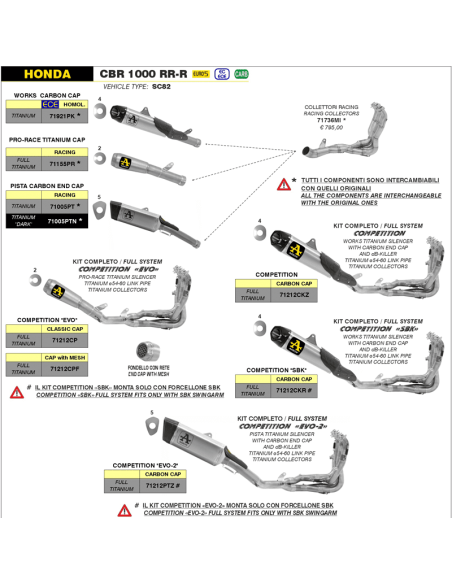 ESCAPE COMPLETO WORKS EN TITANIO PARA HONDA CBR 1000 RR-R 20-23