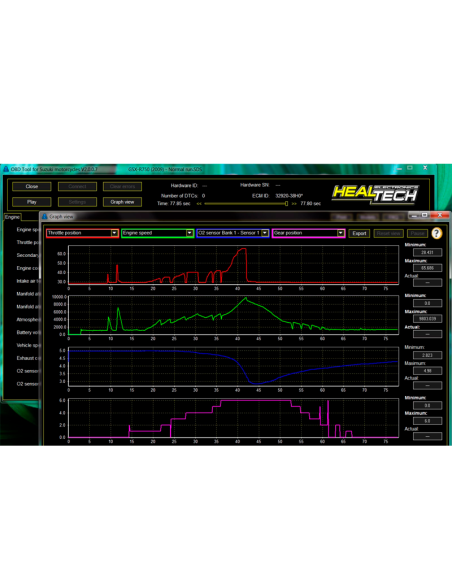 Kit de diagnostico HealTech Kawasaki OBD-K01