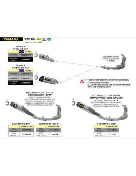 copy of SILENCIADORES RACING WORKS ARROW ACERO INOXIDABLE TITANIO DUCATI PANIGALE V4 2018-2022