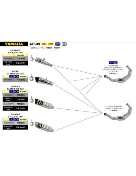 copy of KOMPLETTE ARROW VOLL TITANIUM YAMAHA R1 17-21