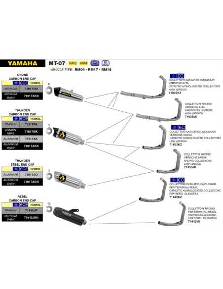 copy of KOMPLETTE ARROW VOLL TITANIUM YAMAHA R1 17-21