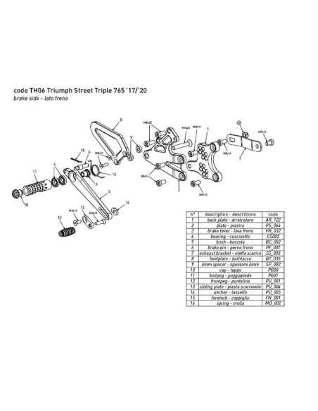 Estriberas BONAMICI RACING para TRIUMPH STREET TRIPLE 765 S / R / RS 2017-2022