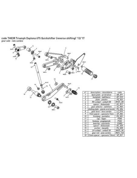 Estriberas BONAMICI RACING para TRIUMPH DAYTONA 675 PARA QUICKSHIFTER Y CAMBIO INVERTIDO 2013-2017