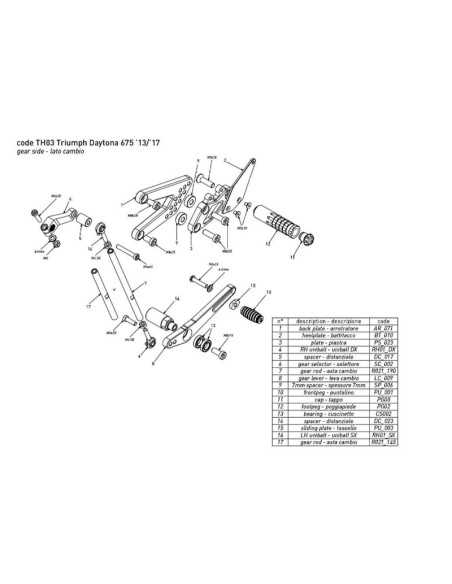 Estriberas BONAMICI RACING para TRIUMPH DAYTONA 675 SIN QUICKSHIFTER 2013-2017
