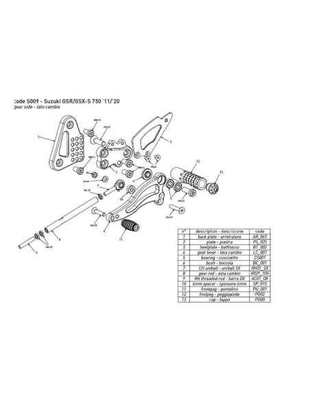 Estriberas BONAMICI RACING para SUZUKI GSR 750 / GSX-S 750 2011-2020