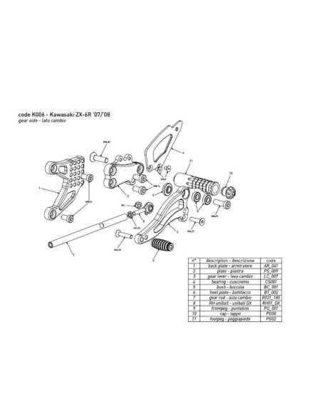 Estriberas BONAMICI RACING para KAWASAKI ZX-6 R 2005-2006