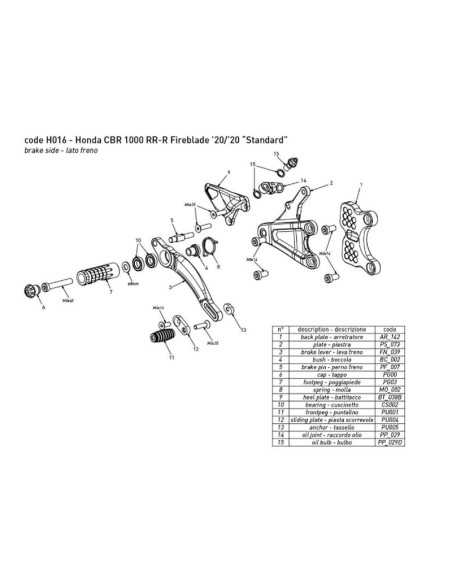 Estriberas BONAMICI RACING para HONDA CBR 1000 RR-R 2020-2023 Cambio normal