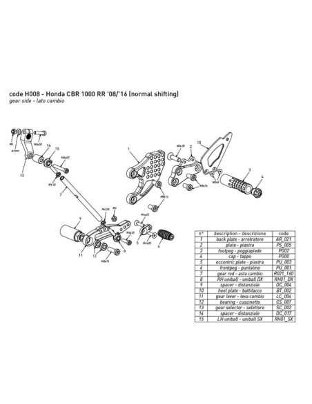 Estriberas BONAMICI RACING HONDA CBR 1000 RR 08-16