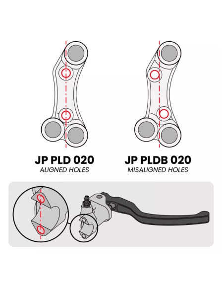 Interruptor Manillar Derecho JETPRIME 3 botones DUCATI PANIGALE V4 / S 2018/2024