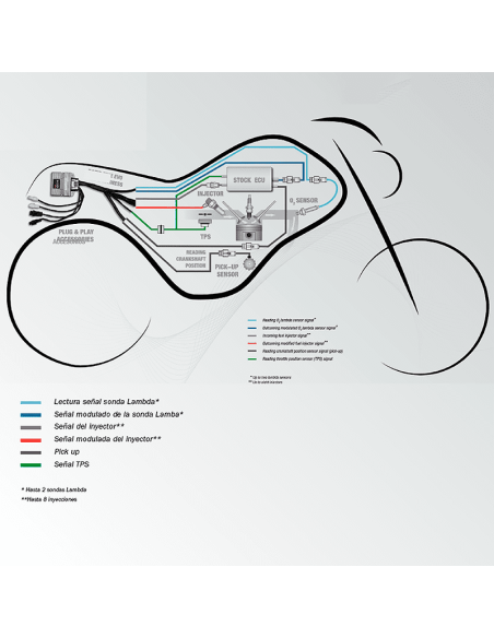Lenker-Controller RAPID BIKE YOUTUNE